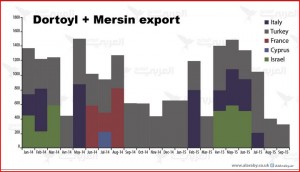 Raqqa-Rockefellers-How-Islamic-Oil-flows-to-Israel-2