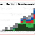 Raqqa-Rockefellers-How-Islamic-Oil-flows-to-Israel-3