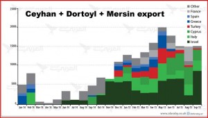 Raqqa-Rockefellers-How-Islamic-Oil-flows-to-Israel-3