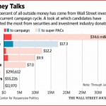 Hillary-Clinton-Told-Wall-Street