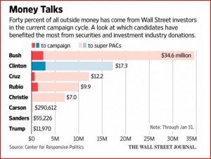 Hillary-Clinton-Told-Wall-Street