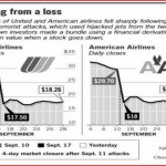 911-Airline-Stock-Shorts