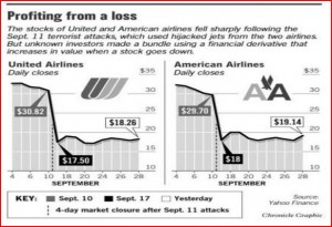 911-Airline-Stock-Shorts