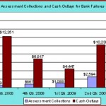 Cash-Out-lays-Failed-Banks