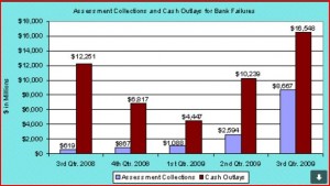 Cash-Out-lays-Failed-Banks