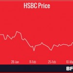 Larry-Mizel-HSBC-Price-Drop-2016