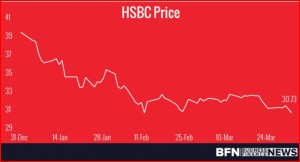 Larry-Mizel-HSBC-Price-Drop-2016