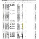 Ted-Cruz-Phone-Records-DC-Madams-Phone-Records