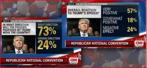 Trump-RNC