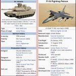 George-Bush-Illegal-Sale-of-M1-Tanks