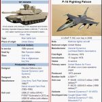 George-Bush-Illegal-Sale-of-M1-Tanks