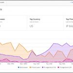 Website-Attacks-cloudflare-2018-01-09-Threats-1
