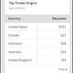 Website-Attacks-cloudflare-2018-01-09-Threats
