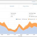 Website-attacks-threats-2018-03-26