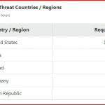 stew-webb-website-attacks-february-26-2020-2